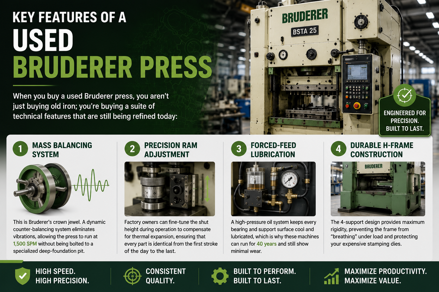 Used Bruderer BSTA 25 Press for Sale | High-Speed Stamping Machine